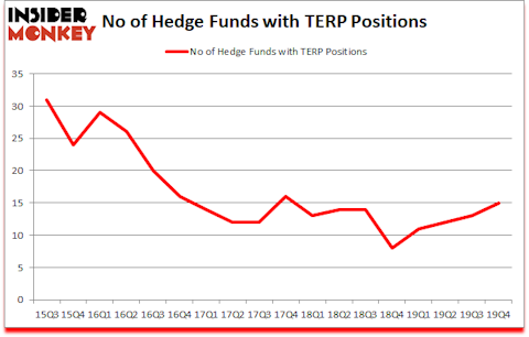 Is TERP A Good Stock To Buy?