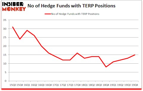 Is TERP A Good Stock To Buy?