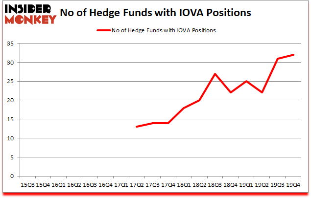 Is IOVA A Good Stock To Buy?