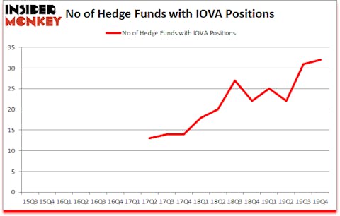 Is IOVA A Good Stock To Buy?