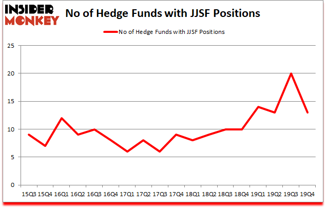Is JJSF A Good Stock To Buy?