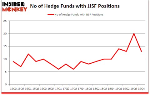 Is JJSF A Good Stock To Buy?