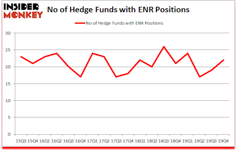 Is ENR A Good Stock To Buy?
