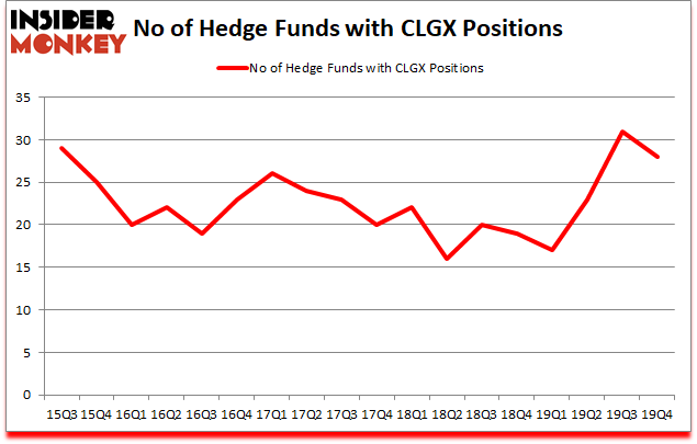 Is CLGX A Good Stock To Buy?