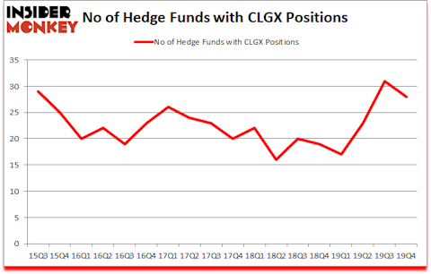 Is CLGX A Good Stock To Buy?