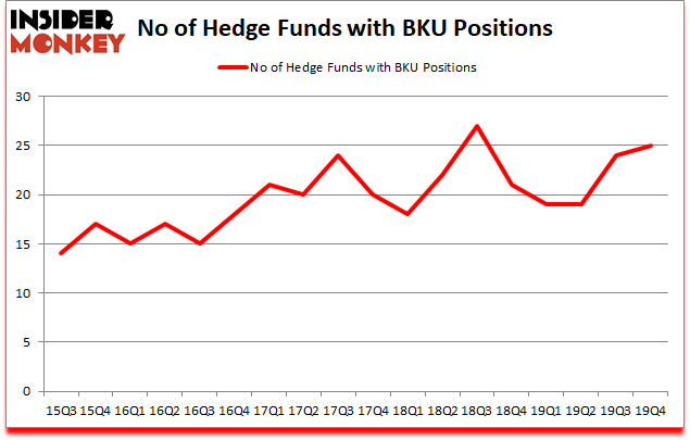 Is BKU A Good Stock To Buy?