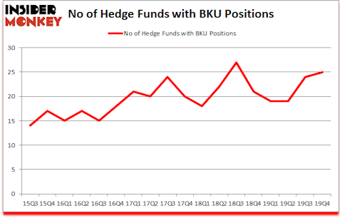 Is BKU A Good Stock To Buy?