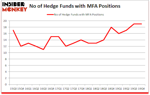 Is MFA A Good Stock To Buy?