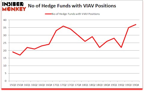 Is VIAV A Good Stock To Buy?