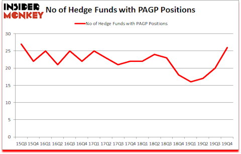 Is PAGP A Good Stock To Buy?