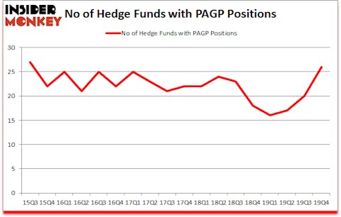 Is PAGP A Good Stock To Buy?