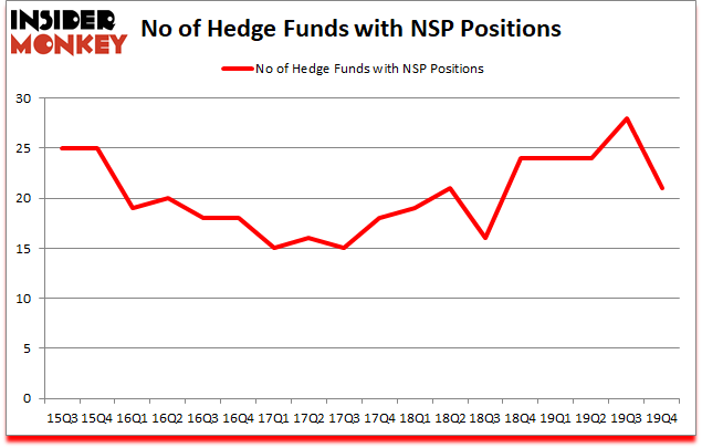 Is NSP A Good Stock To Buy?