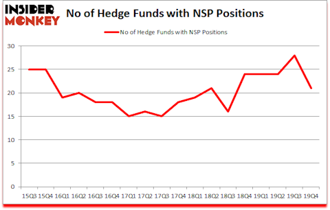 Is NSP A Good Stock To Buy?