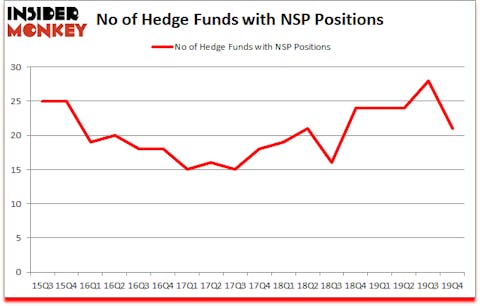 Is NSP A Good Stock To Buy?