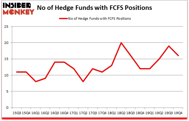 Is FCFS A Good Stock To Buy?