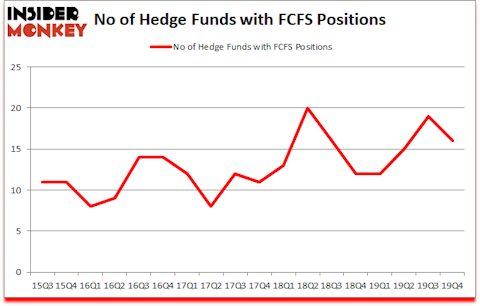 Is FCFS A Good Stock To Buy?