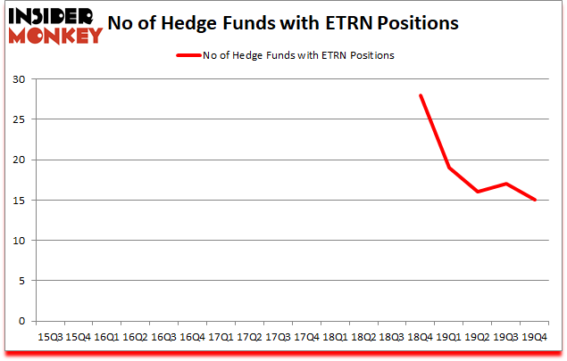 Is ETRN A Good Stock To Buy?