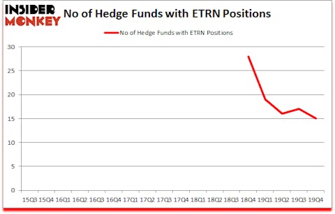 Is ETRN A Good Stock To Buy?