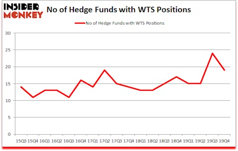 Is WTS A Good Stock To Buy?