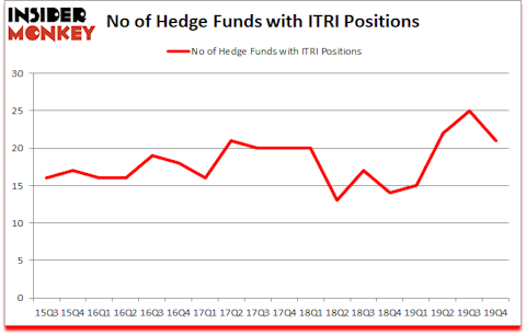 Is ITRI A Good Stock To Buy?