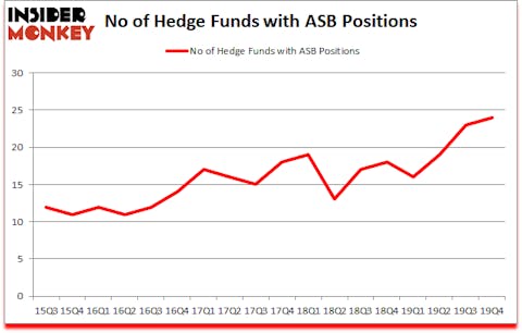 Is ASB A Good Stock To Buy?