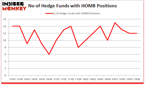 Is HOMB A Good Stock To Buy?