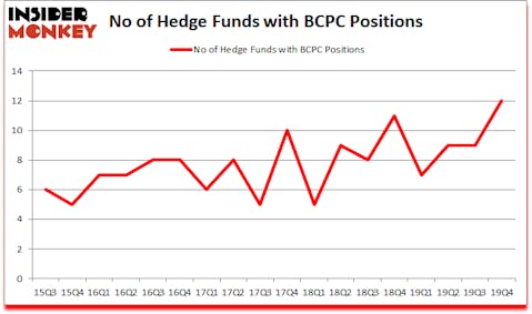 Is BCPC A Good Stock To Buy?