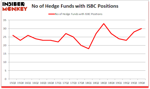 Is ISBC A Good Stock To Buy?