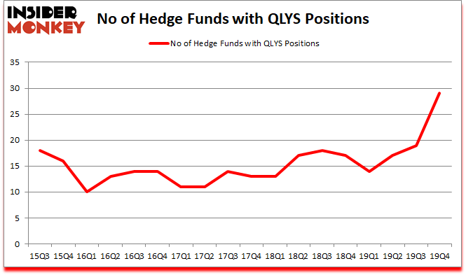 Is QLYS A Good Stock To Buy?