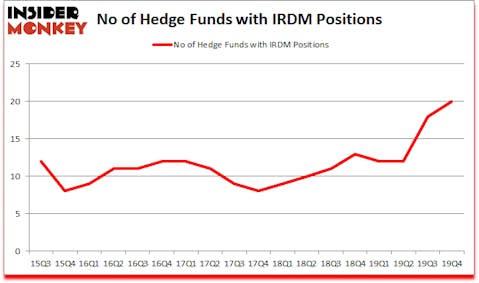 Is IRDM A Good Stock To Buy?