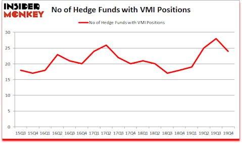 Is VMI A Good Stock To Buy?
