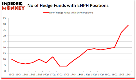 Is ENPH A Good Stock To Buy?