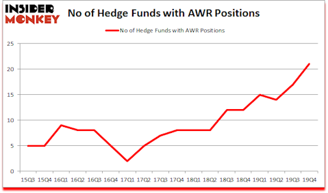 Is AWR A Good Stock To Buy?