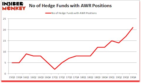 Is AWR A Good Stock To Buy?