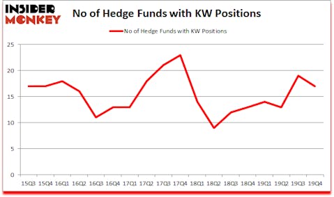 Is KW A Good Stock To Buy?