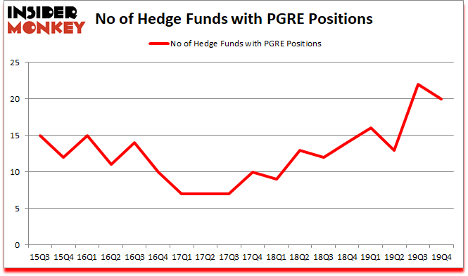 Is PGRE A Good Stock To Buy?