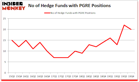 Is PGRE A Good Stock To Buy?