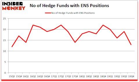 Is ENS A Good Stock To Buy?