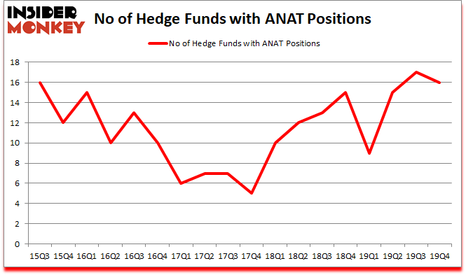 Is ANAT A Good Stock To Buy?