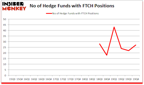 Is FTCH A Good Stock To Buy?