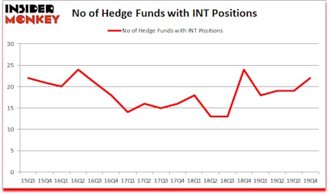 Is INT A Good Stock To Buy?