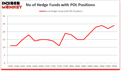 Is POL A Good Stock To Buy?