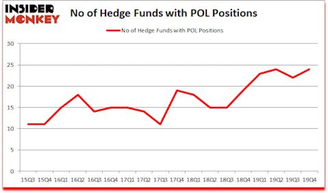 Is POL A Good Stock To Buy?
