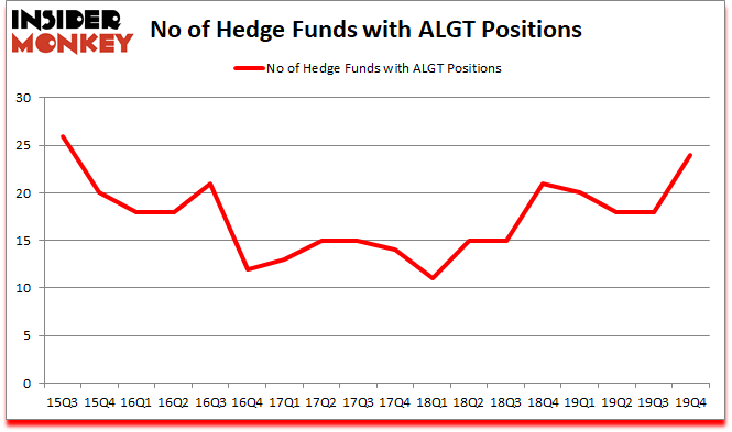 Is ALGT A Good Stock To Buy?