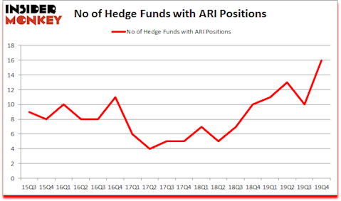 Is ARI A Good Stock To Buy?