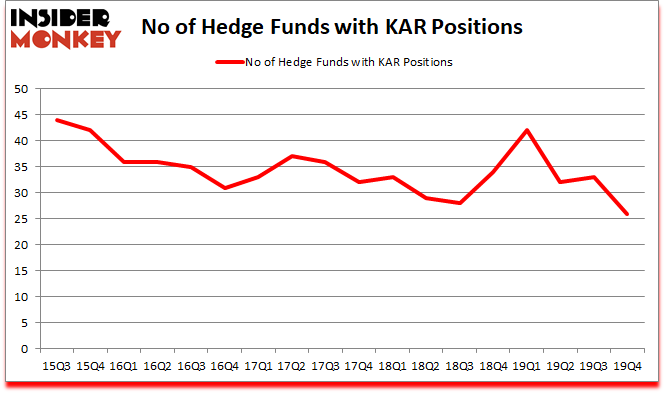 Is KAR A Good Stock To Buy?