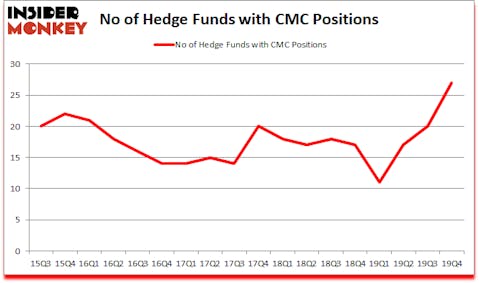 Is CMC A Good Stock To Buy?
