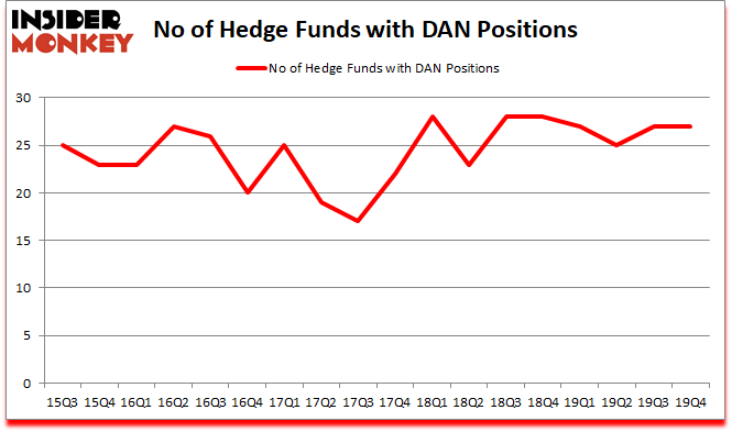 Is DAN A Good Stock To Buy?