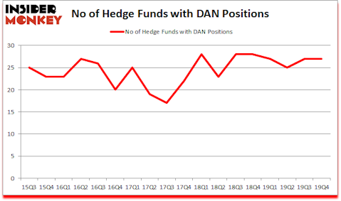 Is DAN A Good Stock To Buy?