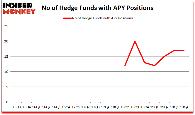 Is APY A Good Stock To Buy?
